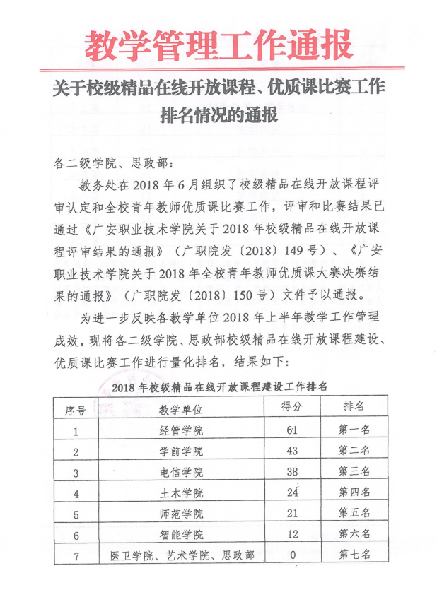 获奖1