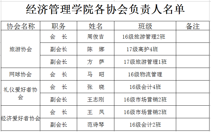 协会负责人1