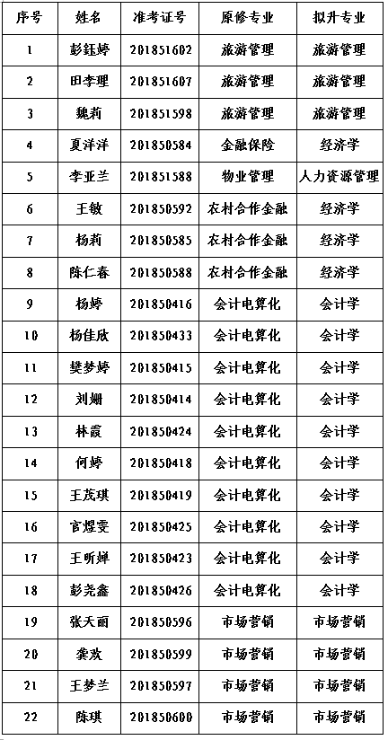 专升本