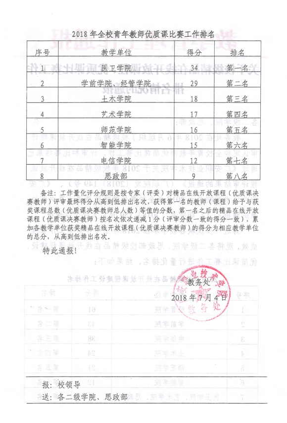 获奖2